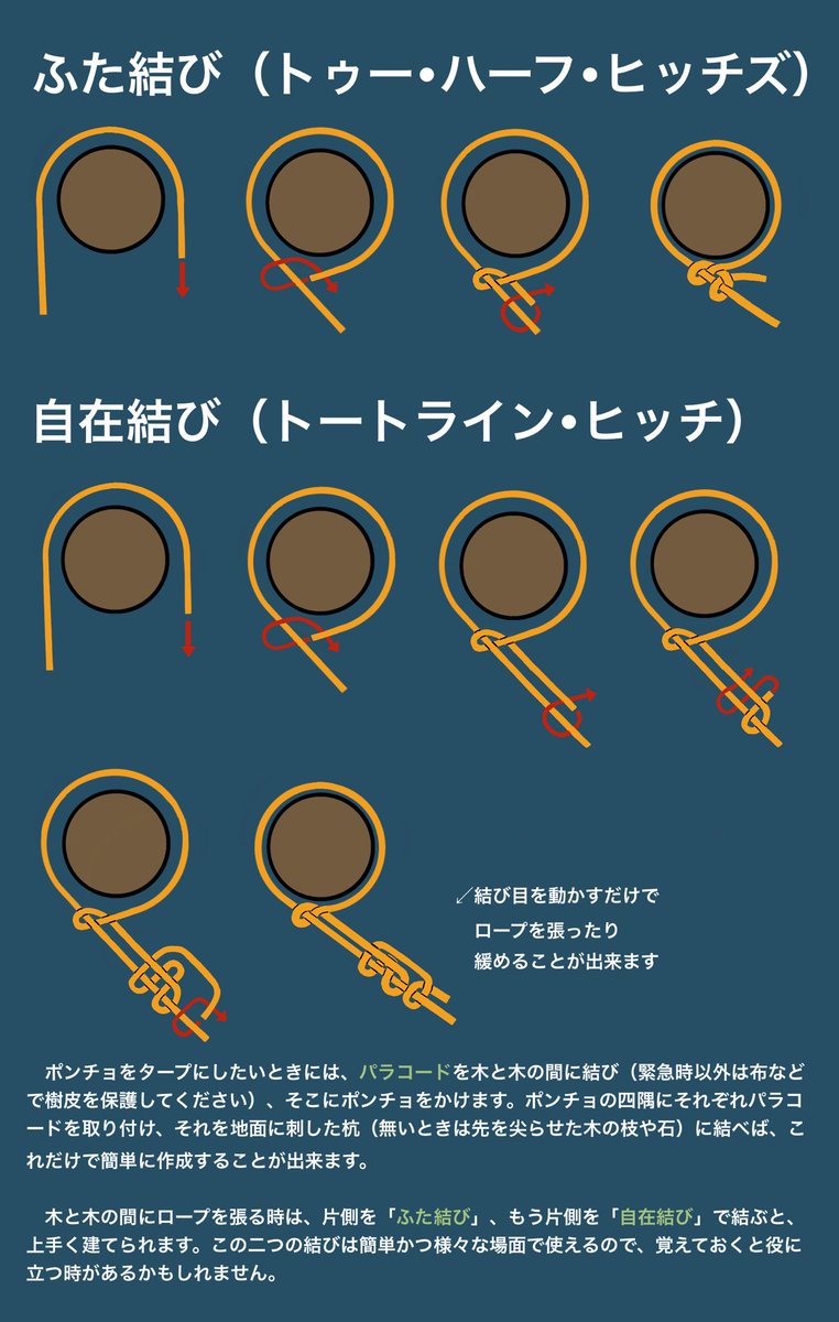 jpg2t785's tweet photo. 覚えると便利なヒモの結び方。 https://t.co/AXNeSJU0s6