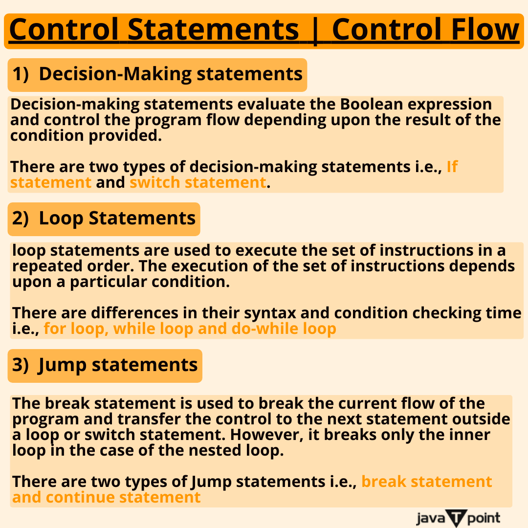 Bhavana83491661's tweet image. Control Statements | Control Flow
.
.
.
.
for more information
bit.ly/478SwSb
check the above link
.
.
.
.
#java #javaprogramming #controlflow #controlstatement #programming #coding #programminglangugae #computerscience #compiler #computersciencemajor #javatpoint