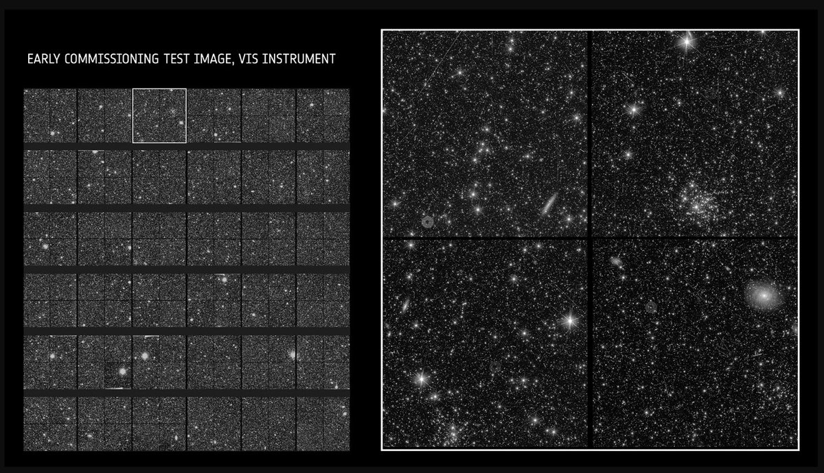 SpaceToday1's tweet photo. Lembram da missão Euclid da ESA, então ela já chegou no ponto de Lagrange L2 e acaba de mandar as primeiras imagens!!!

LEIA AGORA NO BLOG!!!

Euclid da ESA Faz Suas Primeiras Imagens Do Espaço - https://t.co/ZRrFCLj24h https://t.co/RjDKSX8wpI