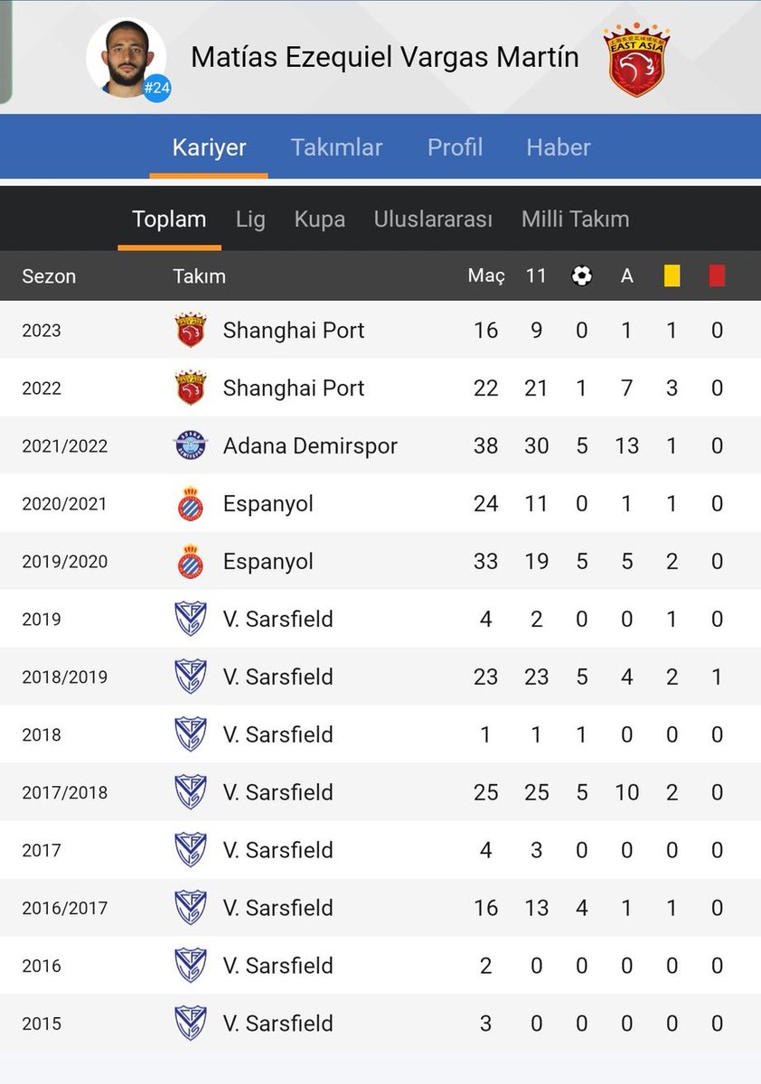 renkli_yorumlar's tweet photo. Anadolu takımlarına gelip iki çalım atan, birkaç güzel gol atan oyunculara tav olup, sonra hayal kırıklığına uğrama dönemi bitsin artık. Vargas vs ya tutaraa ile olmuyor. Beşiktaş’a büyük oyuncular lazım... https://t.co/aJ0YM2tEqq