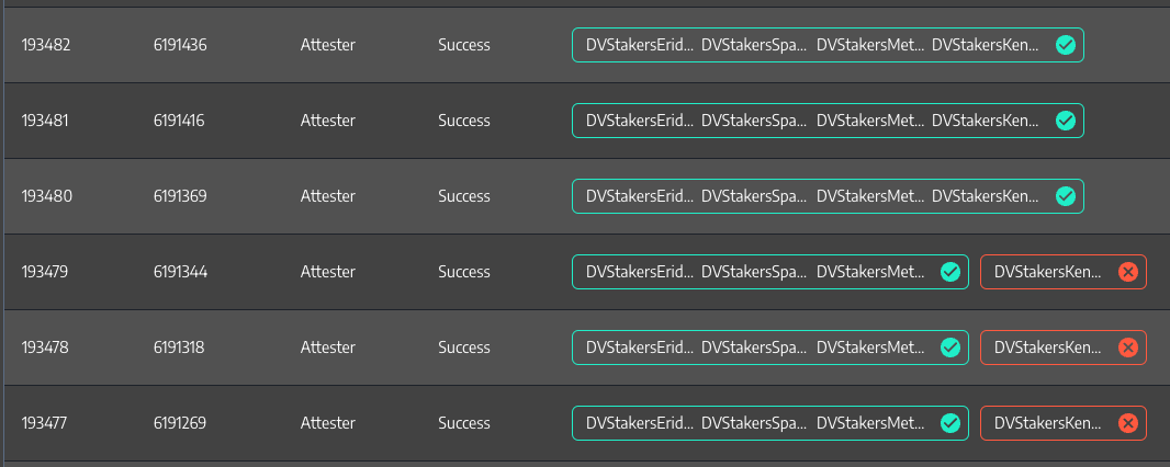 DVStakers 🗺️ tweet media