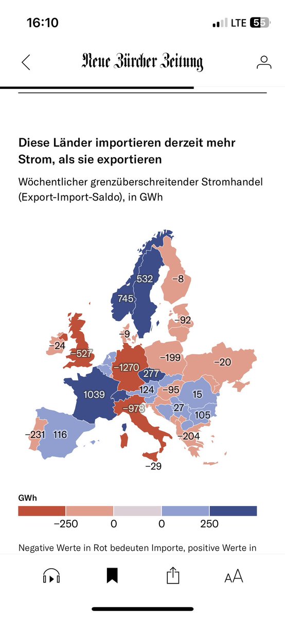 The big EU electricity gamble in GWh source NZZ