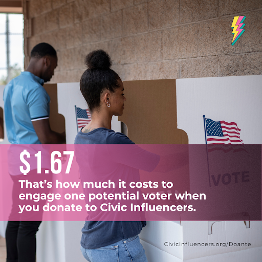 CivicInfluencer's tweet image. Per @DemocracyDocket, litigation over congressional maps could impact 40 House districts.

Several of these districts could be decided by less than 1% in 2024. These are exactly the races where #GenZ voters can make a big difference.

Will you help them?

civicinfluencers.org/donate/