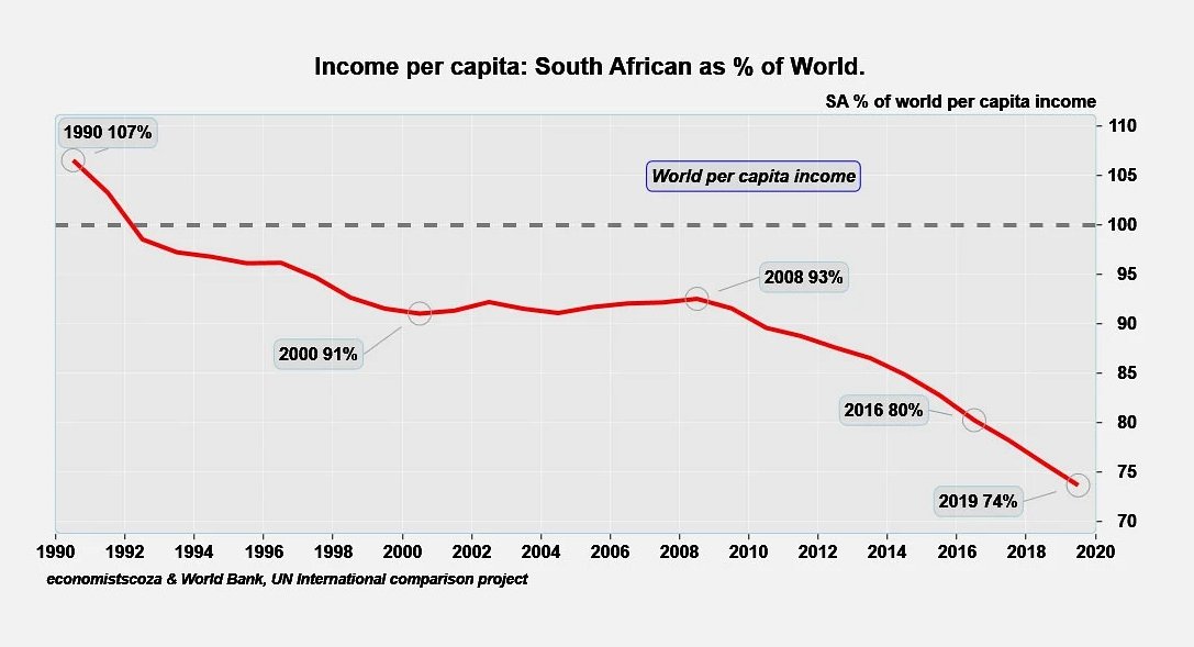 MrGoMario's tweet photo. @Lindo_Mnisi @gizlonk @AgentLeonV3 @SAHRCommission The question is why are whites where they are while blacks are where they are... #JustAsking #FactsDoMatter #IhateDarwin #IhateEvolution https://t.co/4n8UOJZYXo