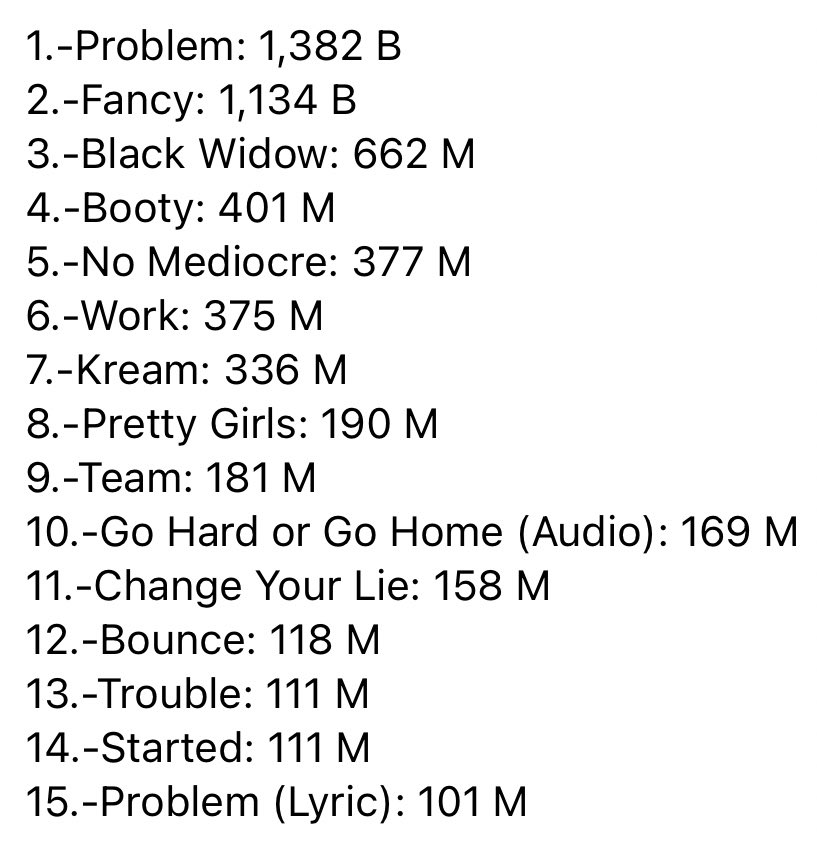 Female Artists Charts tweet media