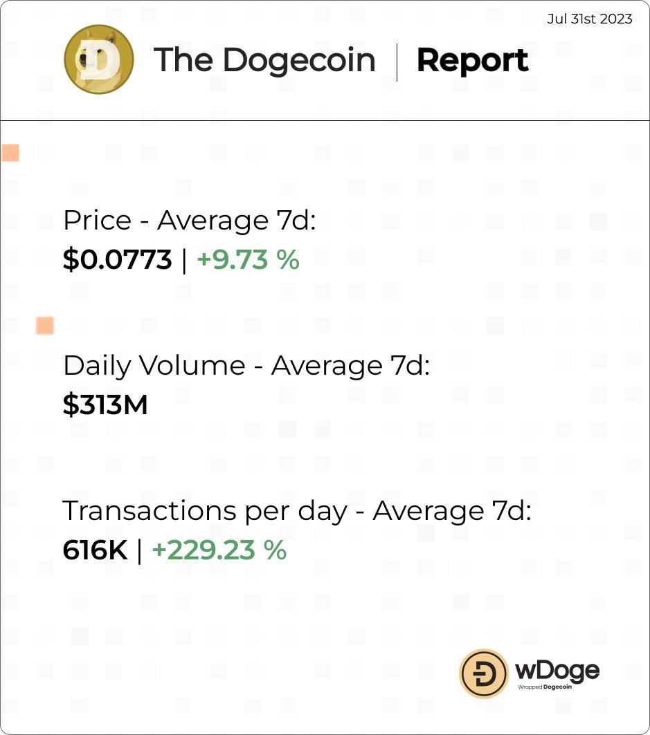 Wrapped Dogecoin (WDOGE) tweet media