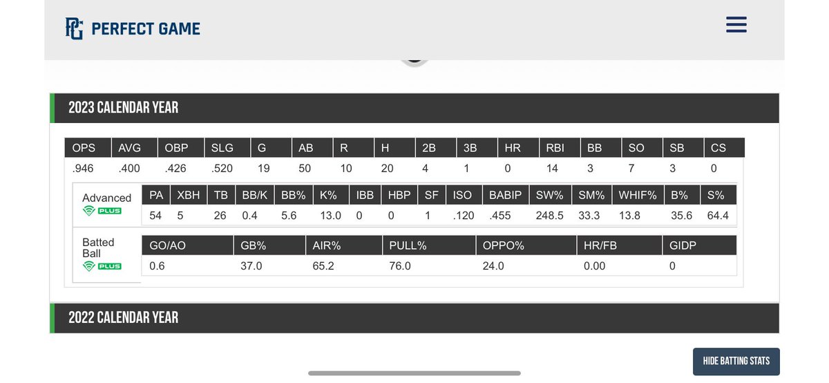 Batting average for this summer