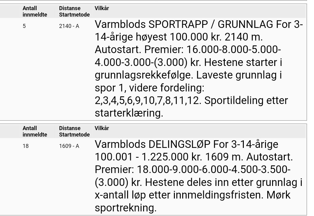 Interessant utskrivning på Sørlandet mandag 7. august med et delingsløp som har grunnlagsspenn på 1.124.999 kroner - uten sportrapp. Sportrapp er forbeholdt grunnlag 0-100.000 kr... Med 18 innmeldte før innmeldingsfristen utløper i morgen, er jeg spent på hvordan løpet deles inn.