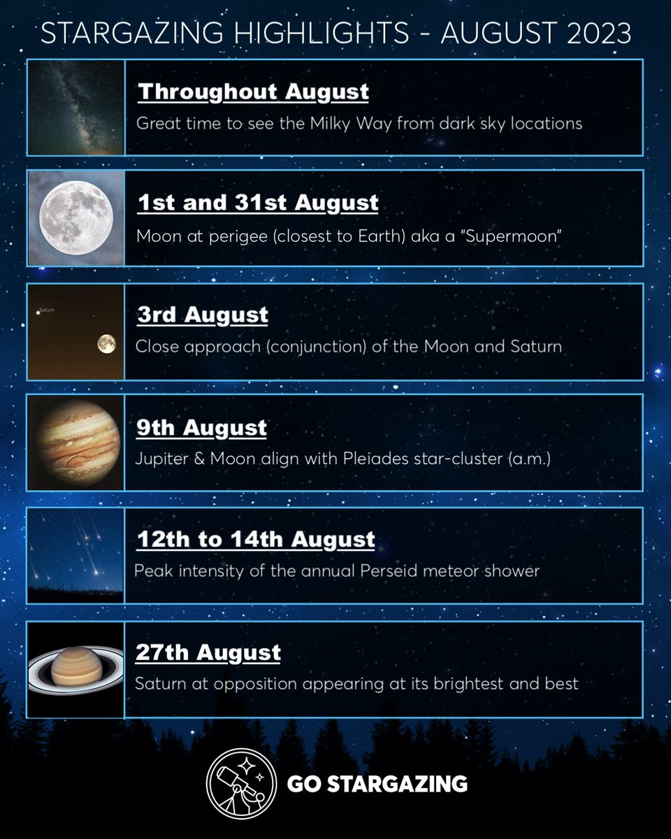 GoStargazing's tweet photo. Here's a quick guide on what to look out for in August. Let's hope the weather cheers up, especially for the Perseids! Clear skies! #stargazing #astronomy #peskyweather https://t.co/MU04JmHG1p