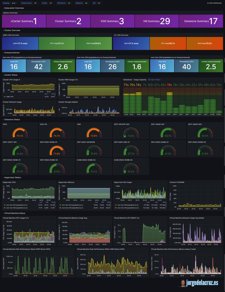 [Grafana] After a few months without updates, I am pleased to add the overprovisioned section to the Grafana VMware vSphere Overview Dashboard - grafana.com/grafana/dashbo… All free, super fast, and customizable. Join the 22K people using this dashboard. <a href="/grafana/">Grafana</a> <a href="/VMware/">VMware</a> <a href="/InfluxDB/">InfluxData</a>