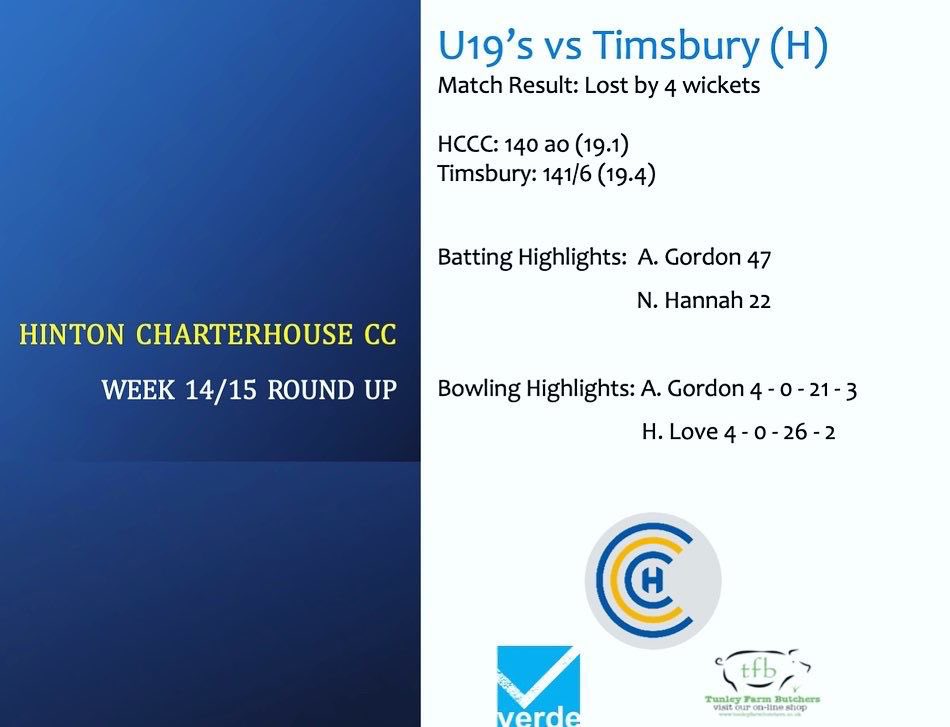 Hinton Charterhouse CC (@hintonccc) on Twitter photo An excellent weekend for the club with 2 wins on Saturday, special mentions to Luke Beaufort for his first WEPL ton and to Matt Holmes for his 5fer (including a hat-trick!)
The U19s also finished their campaign with a strong performance against <a href="/TimsburyCC/">Timsbury CC</a> with a very young team An excellent weekend for the club with 2 wins on Saturday, special mentions to Luke Beaufort for his first WEPL ton and to Matt Holmes for his 5fer (including a hat-trick!)
The U19s also finished their campaign with a strong performance against <a href="/TimsburyCC/">Timsbury CC</a> with a very young team