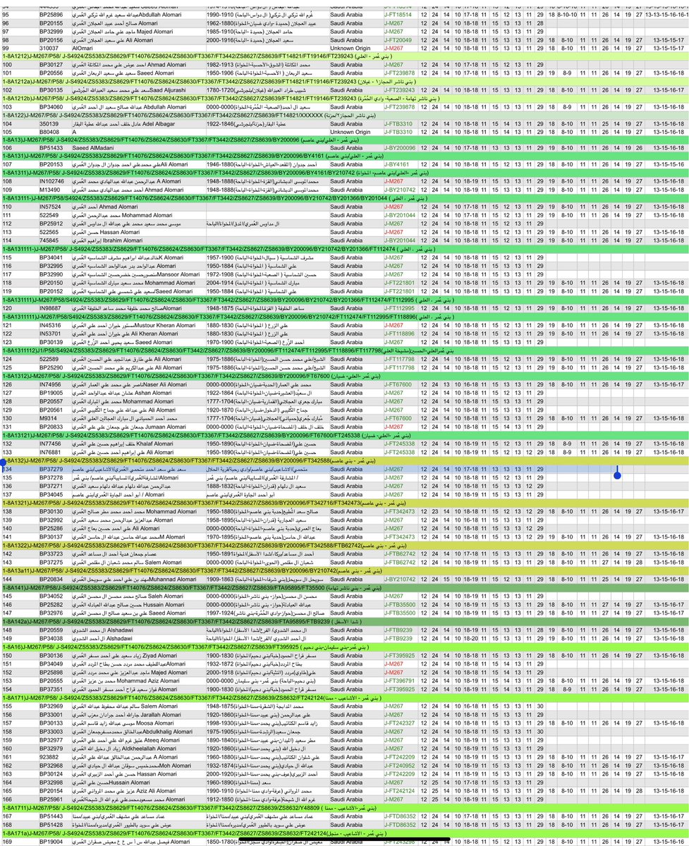 عبدالله البركات العُمري/Alomari tweet media