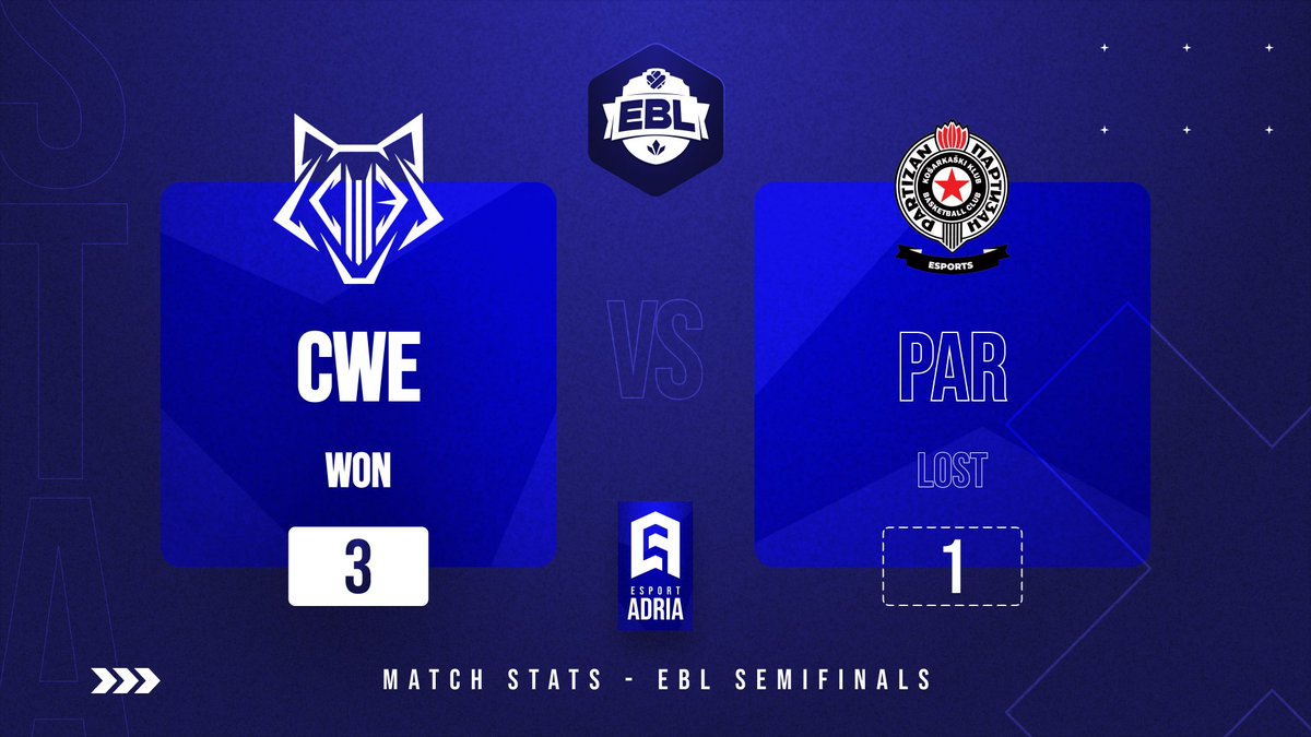 GG! U finalu gledamo <a href="/cyberwolves_si/">Cyber Wolves - Esports</a> i <a href="/EsportsDiamant/">Diamant Esports</a> 🔥

Tko osvaja EBL 🐺ili💎?