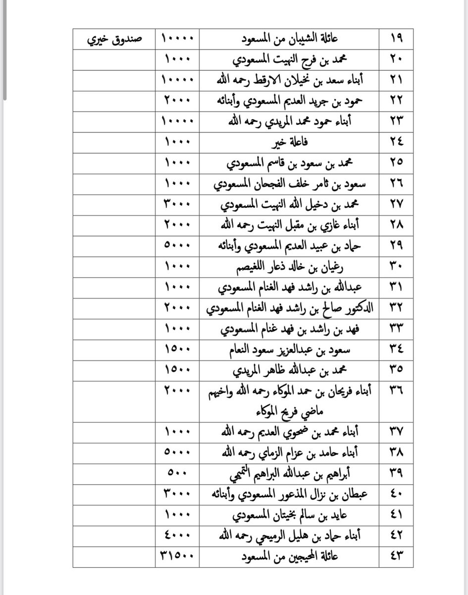 ملتقى عشيرة المسعود tweet media
