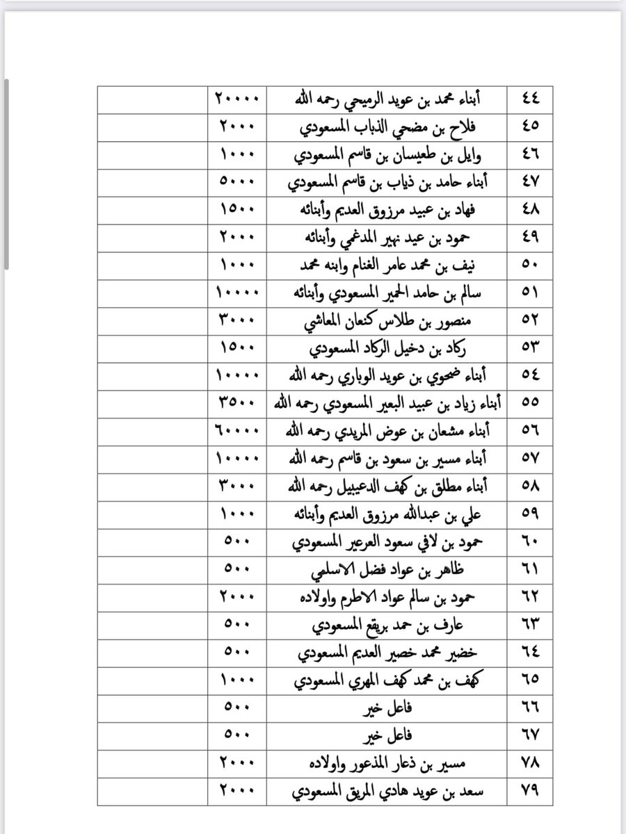 ملتقى عشيرة المسعود tweet media