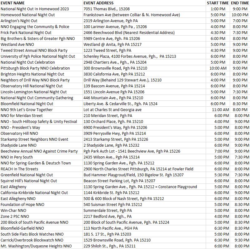 Pittsburgh Public Safety tweet media