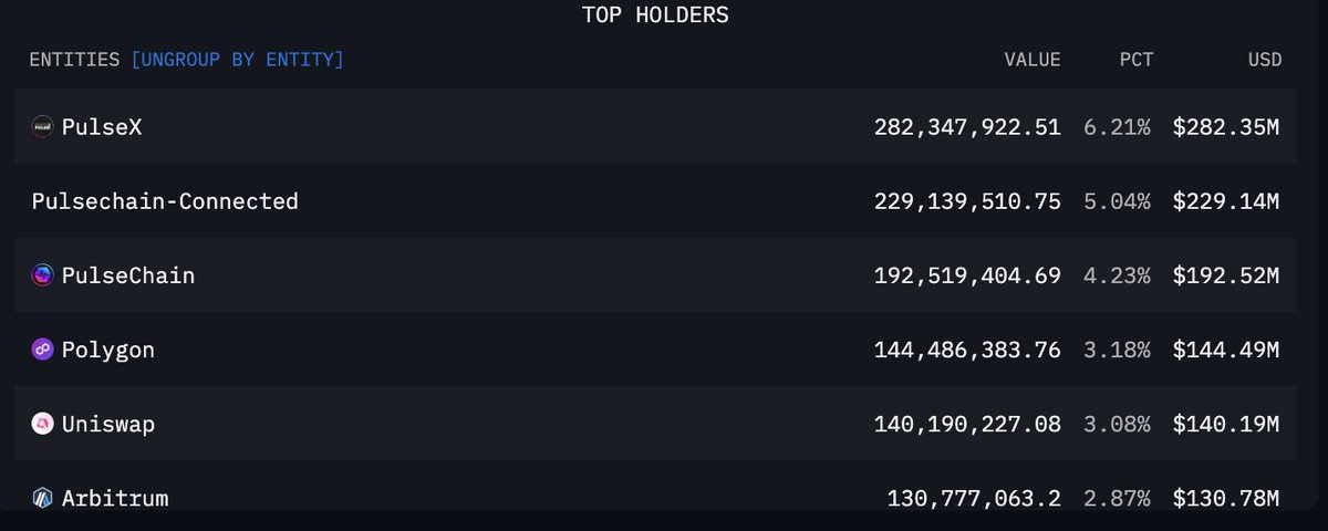 Based on public information as well as SEC's allegations, Richard Heart-connected wallets (including PulseX/Pulsechain) own at least $703M of DAI, 15.5% of all DAI outstanding