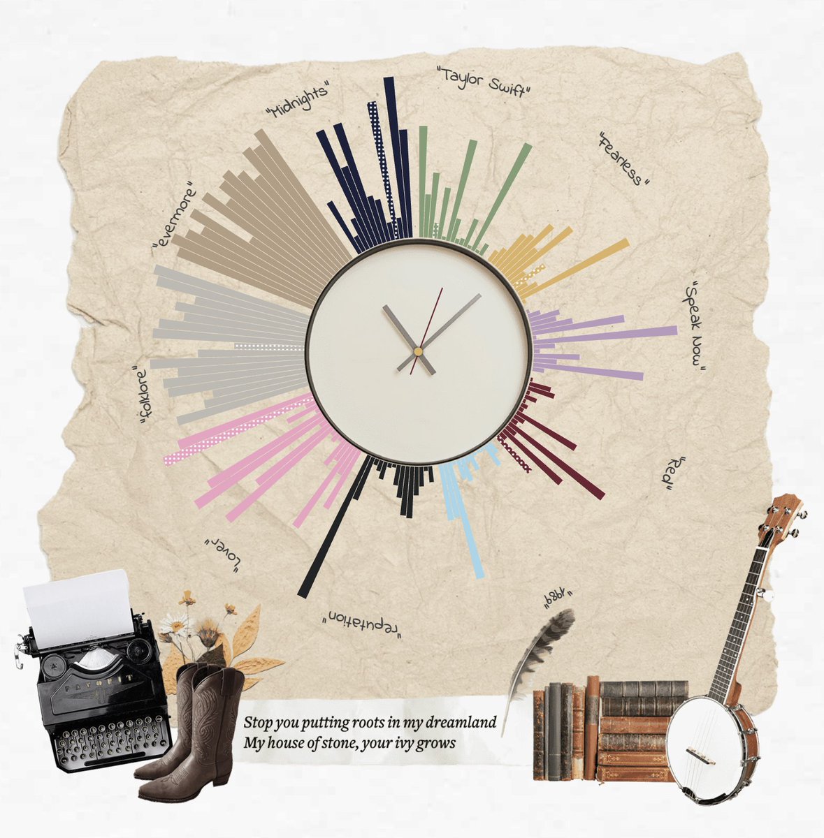 It was delightful to work with @ClareMTrainor on this story for <a href="/ReutersGraphics/">Reuters Graphics</a> tracking Taylor Swift's versatile repertoire. 🎤reuters.com/graphics/MUSIC…
Clare's unrivalled domain knowledge, ideas and delightful collages really made this piece. ✨
Sneak peek 👀👇