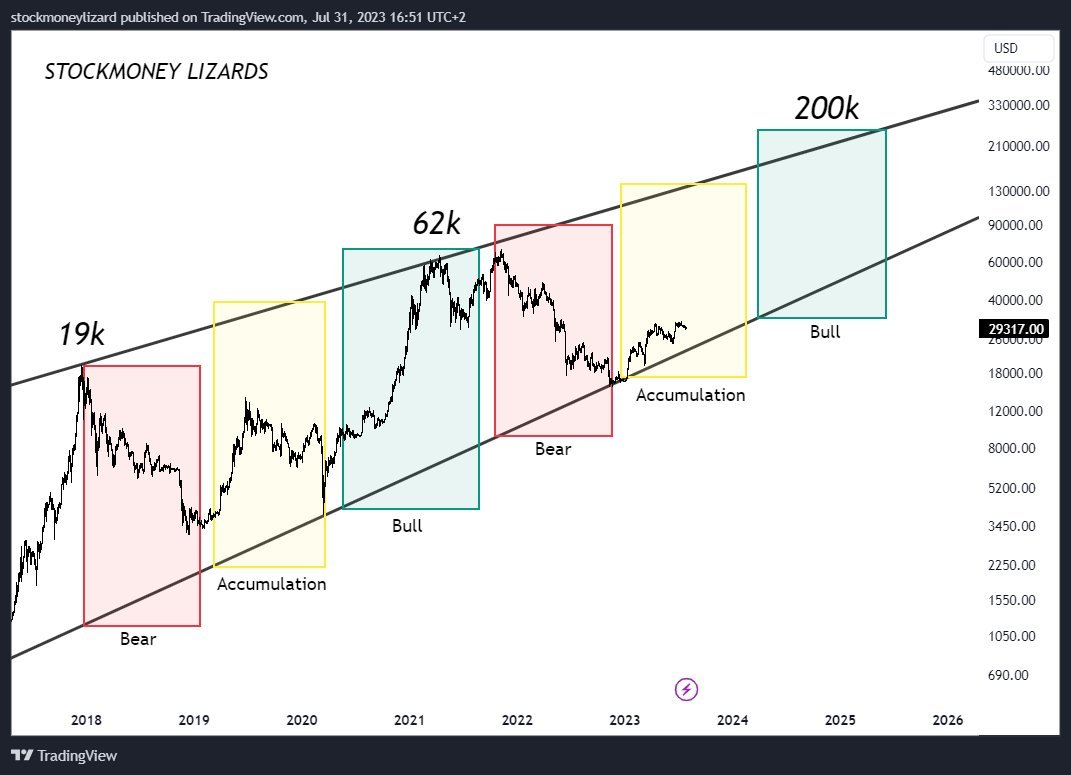 Stockmoney Lizards tweet media