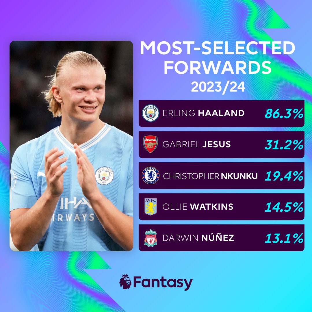 Who's leading your line for #FPL Gameweek 1?
