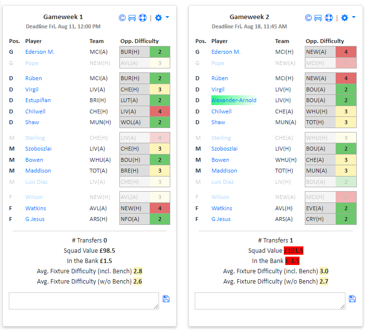 PremierFPLTools's tweet photo. 🚆 FPL planning full-steam ahead!

The team has been hard at work and the latest FREE Planner is ready with several highlights:

✅ Make multiple drafts
✅ Add notes, plan chips, captains, etc.
✅ Concise plan summary

💻Web https://t.co/mWDtUmrwyK
📲 iOS https://t.co/tb5noUbnqm
📲 Android https://t.co/q06SOPGEm1

🔃 Retweets appreciated #FPL