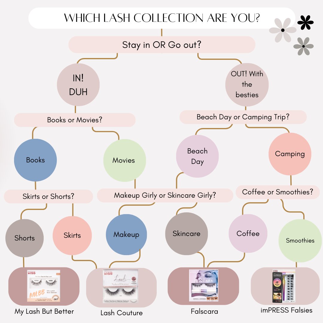 KissProducts's tweet image. Which #KISSLashes collection are you? Let us know in the comments 🥰

Btw, totally okay to be more than one 🤪