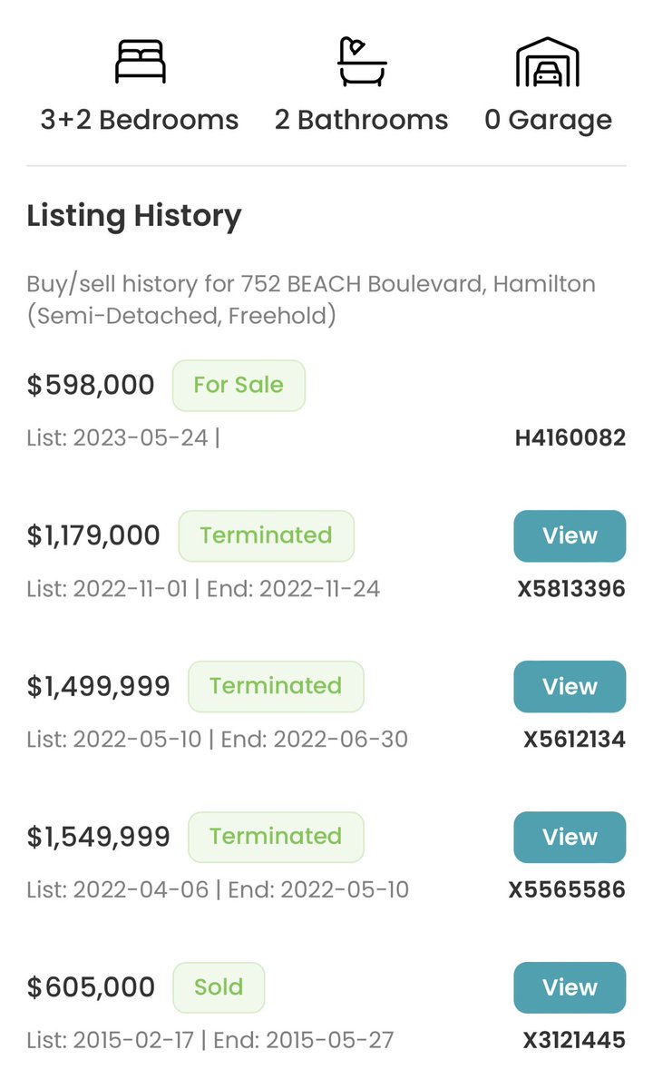 CanIndian_Bro's tweet photo. Getting back to Reality!
April 2022 - 1.55M โ
May 2022 - 1.50M โ
Nov 2022 - 1.18M โ
May 2023 - 600K โ
Finally terminated after 16 months of listing-termination-listing
#HousingtoPluto #CanadianRE https://t.co/0eEIer5d33