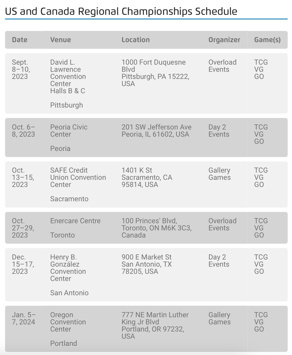 VGCVictoryRoad's tweet photo. 🚨 2024 #PlayPokémon information has been released!

This is the current schedule of Regional &amp; Special Events announced, with events in North America, Latin America and Europe!

Still no information about Internationals or events in Oceania, South Africa and Russia. https://t.co/GtJoZwo5lt