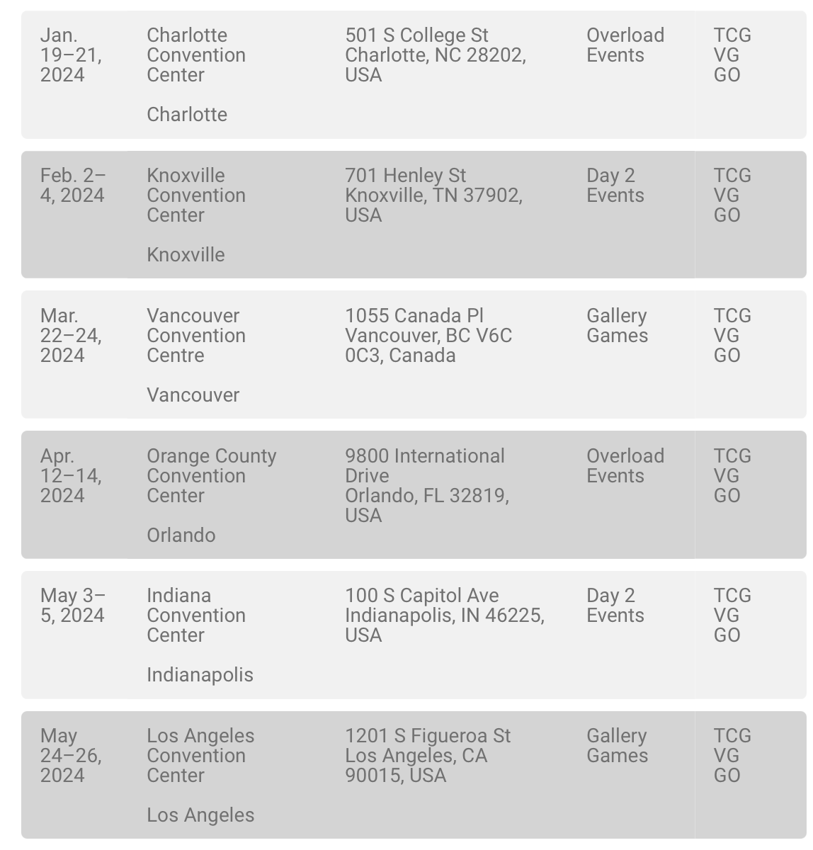 VGCVictoryRoad's tweet photo. 🚨 2024 #PlayPokémon information has been released!

This is the current schedule of Regional &amp; Special Events announced, with events in North America, Latin America and Europe!

Still no information about Internationals or events in Oceania, South Africa and Russia. https://t.co/GtJoZwo5lt