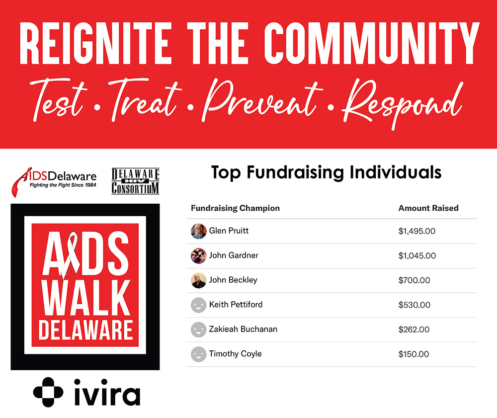 AIDS Delaware tweet media