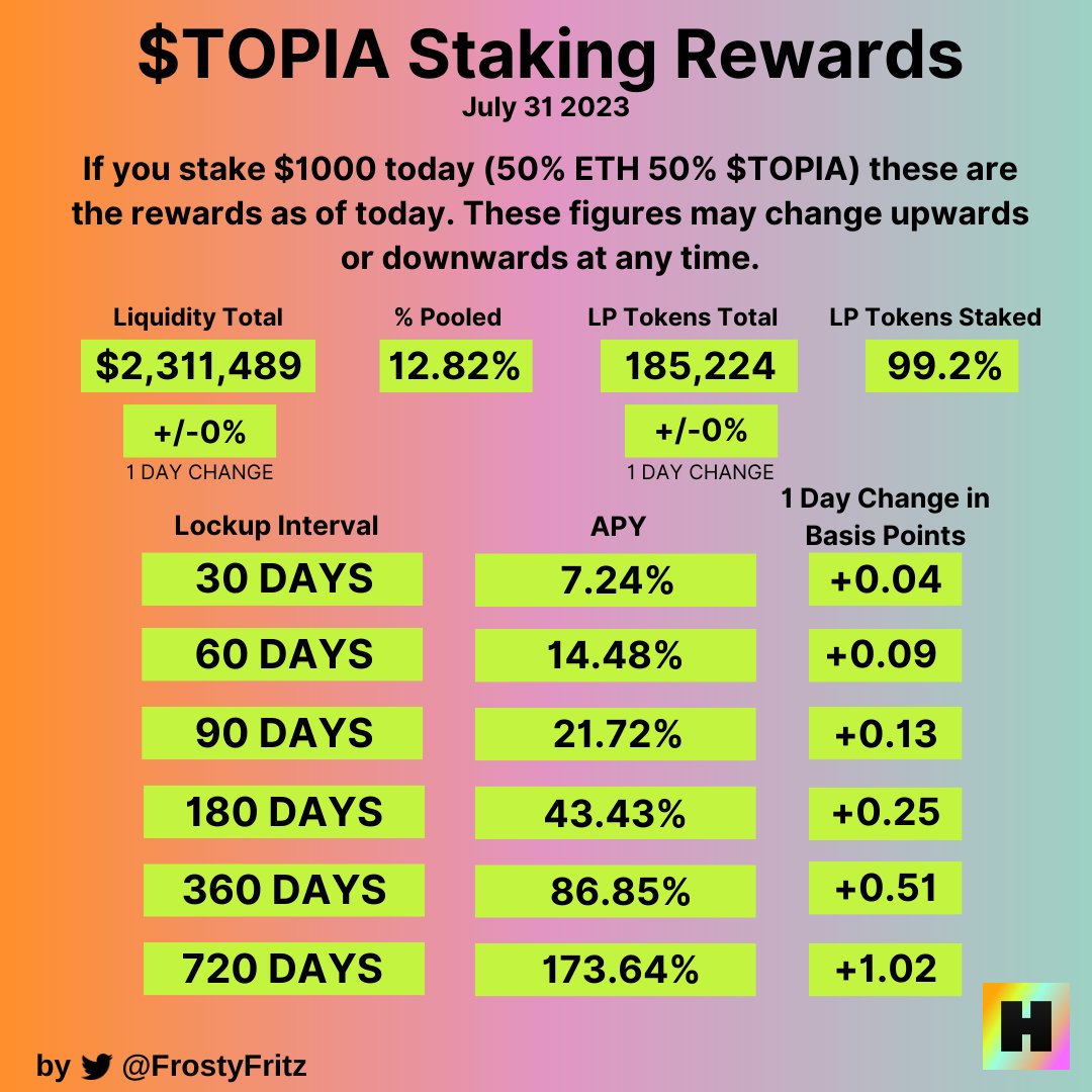 FrostyFritz's tweet photo. HYTOPIA stats update July, 31

#Hytopia $TOPIA https://t.co/EgaiBpRc9v