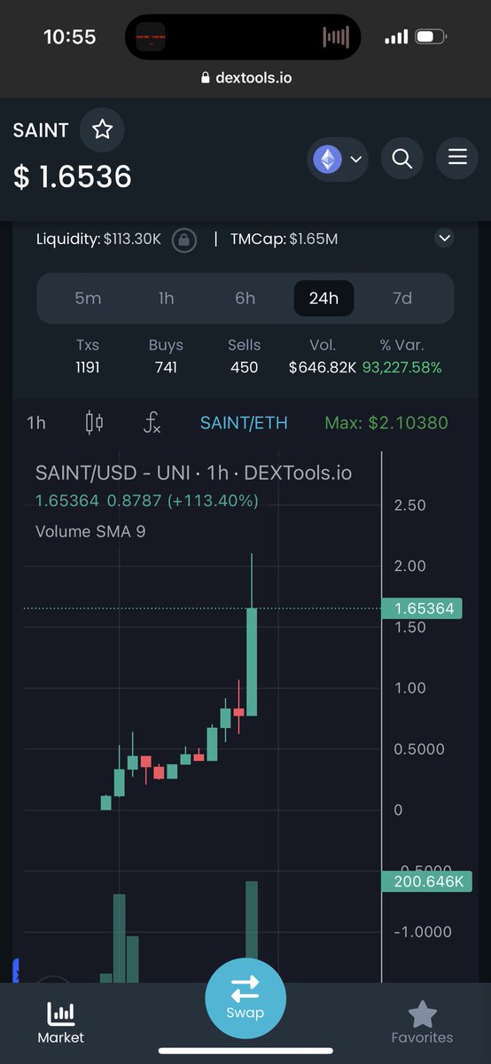 Are you paying attention yet?

$SAINT over 200X from our original call in DAO 1 💰