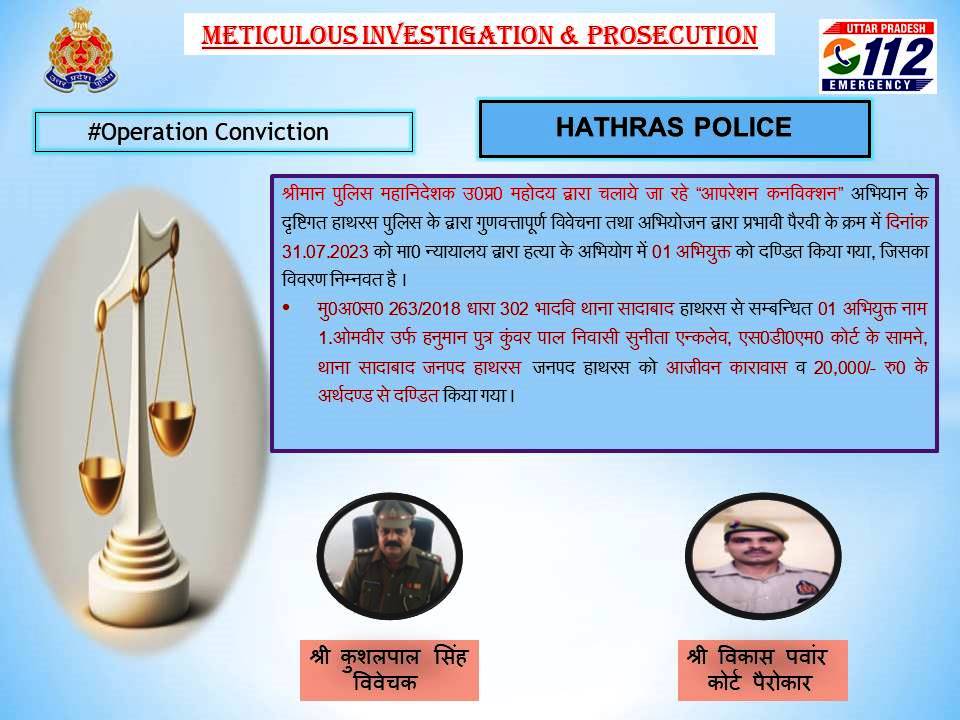 hathraspolice's tweet photo. अभियोजन से अपराध नियंत्रण-
@dgpup के निर्देश पर चलाए जा रहे #OperationConviction के तहत #SPHathras के निर्देशन मे मॉनिटरिंग सेल व अभियोजन की प्रभावी पैरवी के परिणामस्वरुप मा0 न्या० द्वारा थाना सादाबाद के हत्या के अभियोग में 01 अभियुक्त को आजीवन कारावास व अर्थदड की सुनाई सजा । https://t.co/lntIbjIGfO