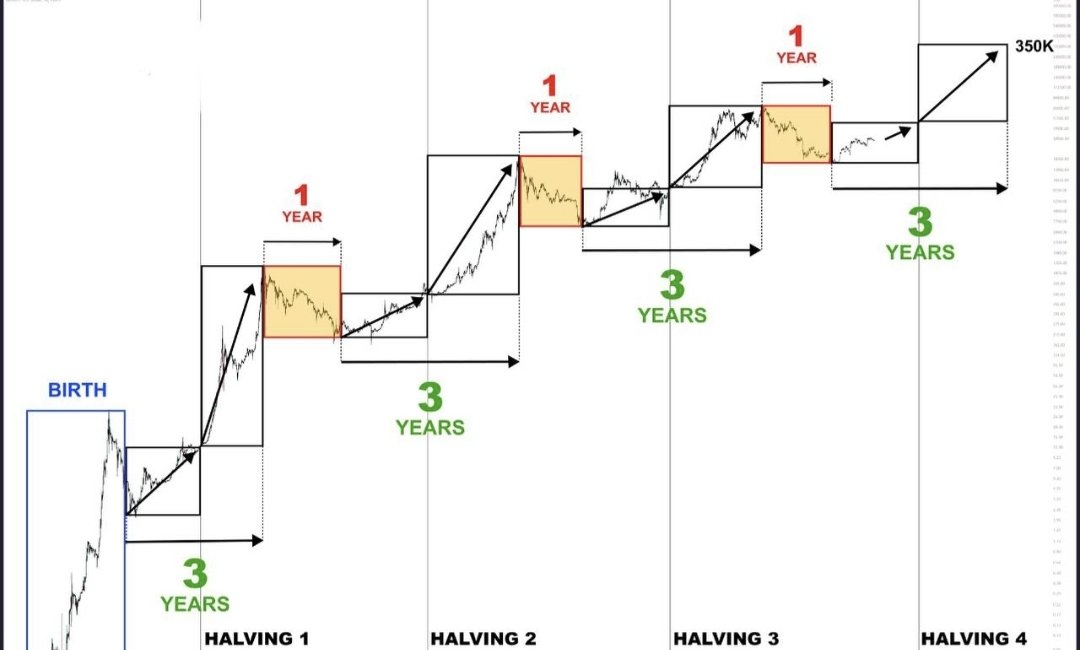 _T2FC_'s tweet photo. Who is not ready for what is about to happen? 

Hands up 🖐🏽

And I will prepare more detailed information about the picture below!

#Bitcoin https://t.co/Kn2BCTfQE8
