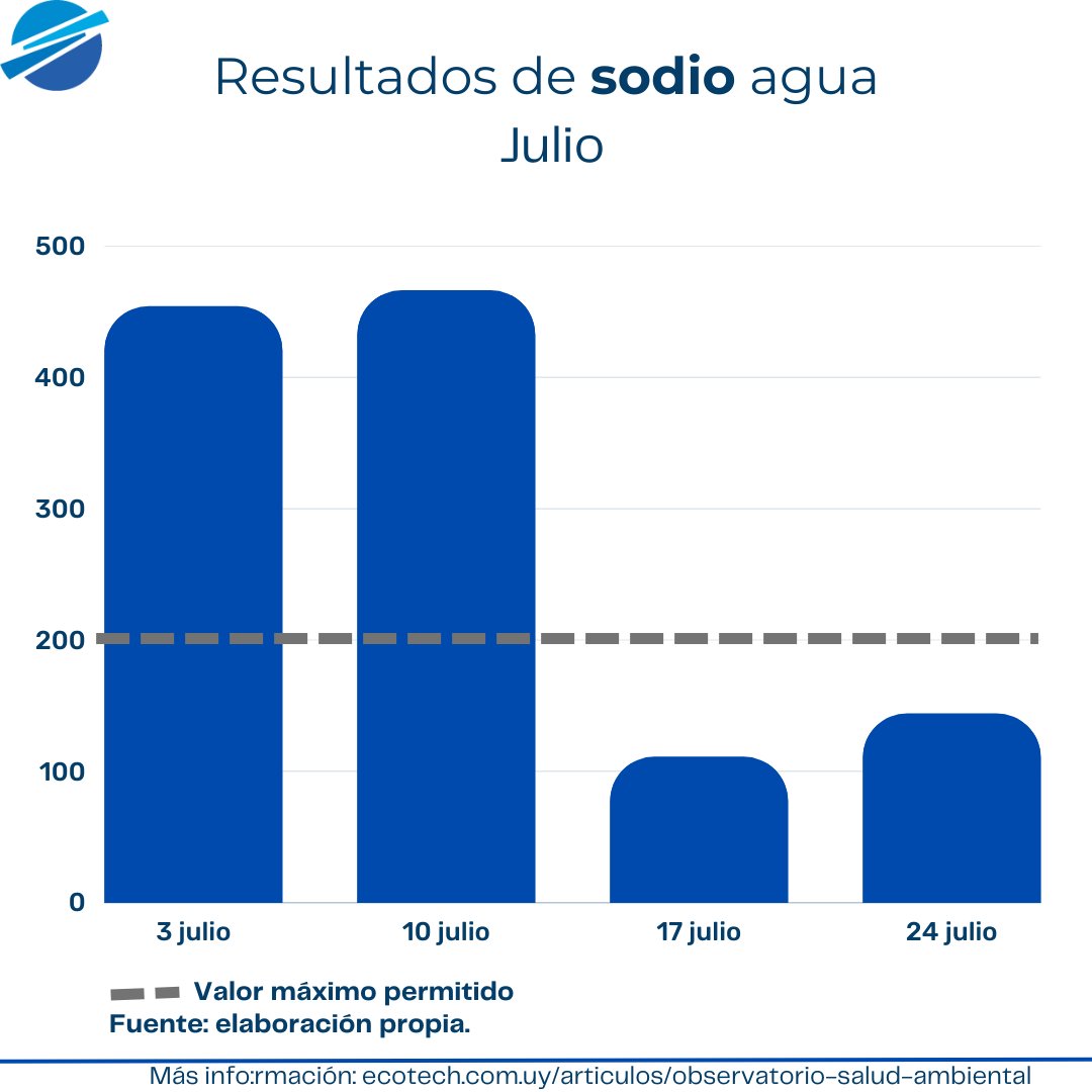 Laboratorio Ecotech tweet media