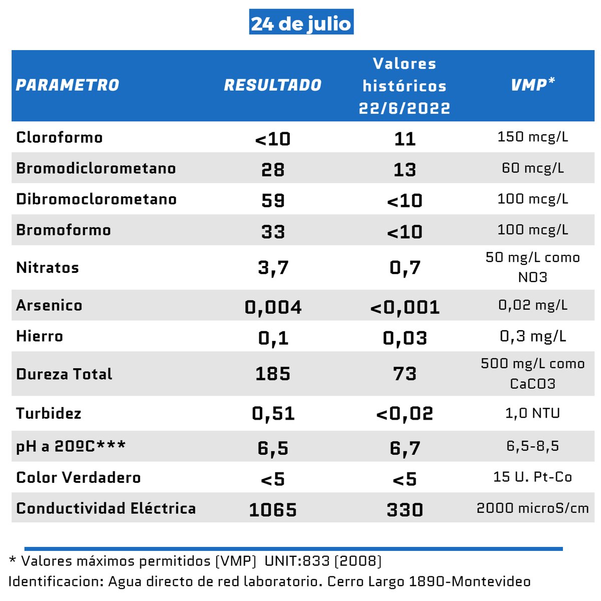 Laboratorio Ecotech tweet media