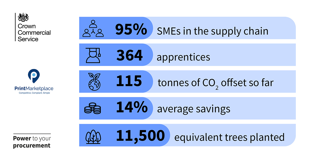 GovernmentCommercialAgency tweet media