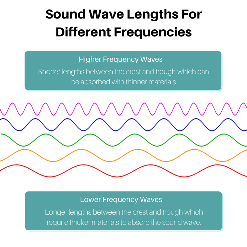 SoundAssured's tweet photo. Sound wave characteristics. Read more: https://t.co/02RfK1ZMa1

#acoustics #sound #music #soundwaves #audio #recording https://t.co/2KxUmHTlDh