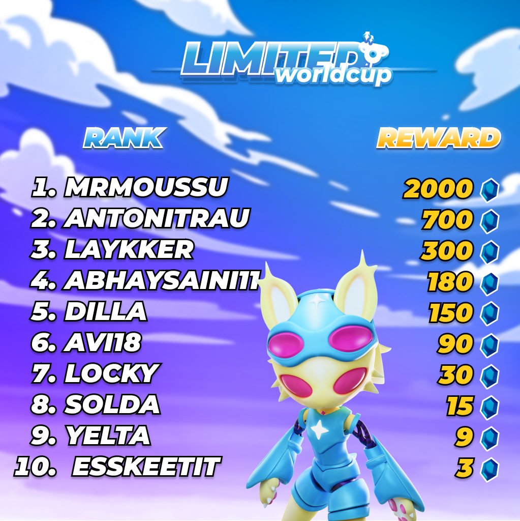 YUMONworld's tweet photo. 🔥 Our Limited World Cup Champions showed what they’re made of 🌟🦾
100 💎 = $1 for Prizes

Download Chill Ride (iOS + Android): https://t.co/9o4IAJHuyG https://t.co/rZPfZgRHlG