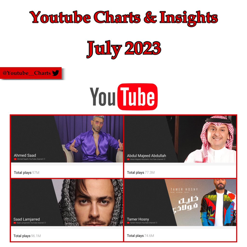 Youtube Charts & Insights tweet media