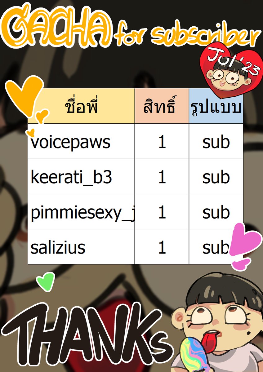 LAH_PK's tweet photo. 🎉สรุปผล sub เดือนที่ส��มและสี่ ขอบคุณทุกคนนะครับ🐧
🍉---------------------------------------------------🍉 
กิจกรรมประจำเดือนกรกฎาคม
🙏กำหนดการ: 1 ส.ค. 21.00น.   
ตารางด้านล่างนี้เป็นรายชื่อทุกท่านที่subในเดือนนี้ และสิทธิ์ในการสุ่มกาชาประจำเดือน 1 สิทธิ์/รายชื่อในวงล้อหมุน 📷 https://t.co/jZQRThHzLS