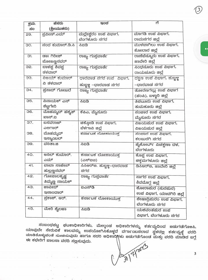 HTKannadaNews's tweet photo. ಕರ್ನಾಟಕದ 45 ಡಿವೈಎಸ್ಪಿಗಳ ವರ್ಗಾವಣೆ
#DyspTransfer #KarnatakaGovt #HTKannada https://t.co/naH8k3bWgy