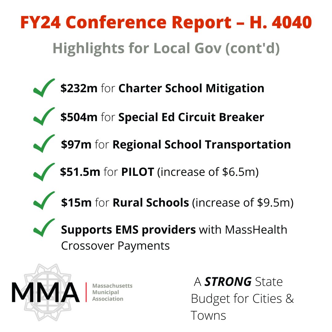 The Legislature’s FY24 Budget is GREAT for cities and towns! Increases to UGGA, Ch. 70, PILOT, Rural Schools & more! H. 4040 also includes new strategic surtax investments. TY to @RonMariano @KarenSpilka @RepMichlewitz @SenRodrigues and all conferees! #mapoli #localgov