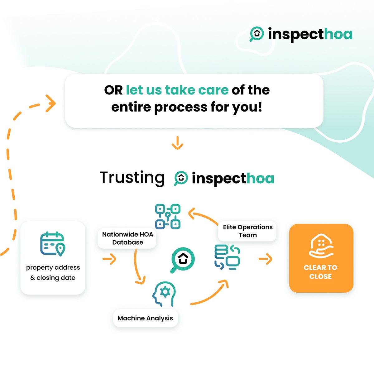 WeAreRexera's tweet image. Obtaining HOA documents is one of the most bothersome and time-consuming parts of a closing process.

Check out the full article to help you nail your HOA document ordering: bit.ly/479on5c

#hoa #hoadocs #homeownersassociation #realestate #escrow #title