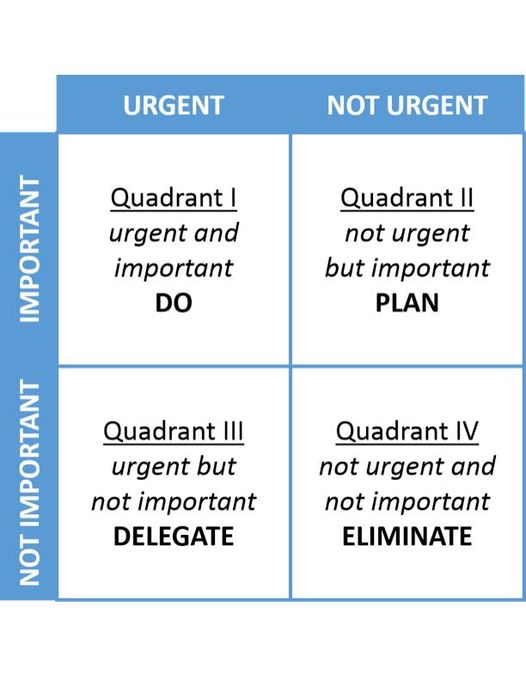 archer_cheryl's tweet photo. In his book, First Things First, Stephen Covey describes a framework for categorizing tasks by urgency and importance. The key is not to prioritize what's on your schedule, but to schedule your priorities. https://t.co/qnAx9VaNYp