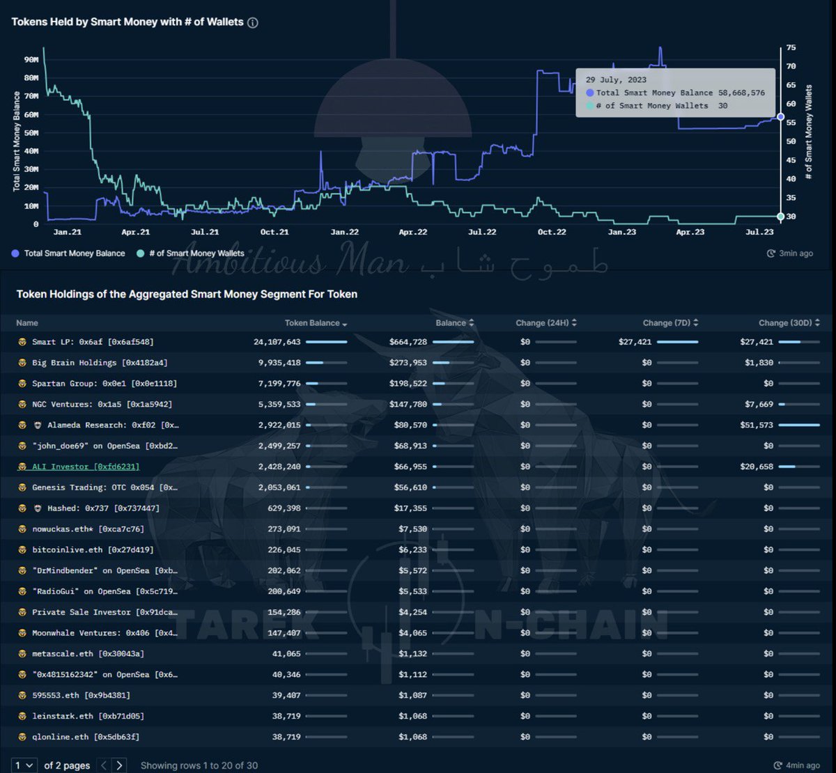 Abod Crypto tweet media