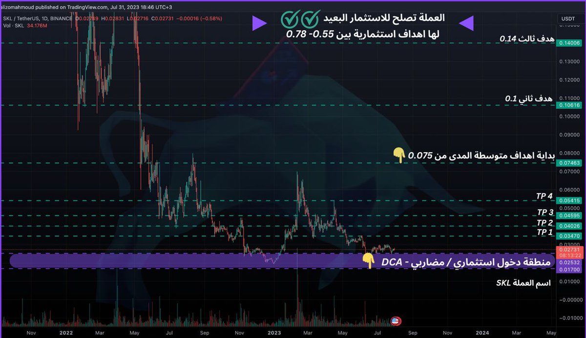 Abod Crypto tweet media