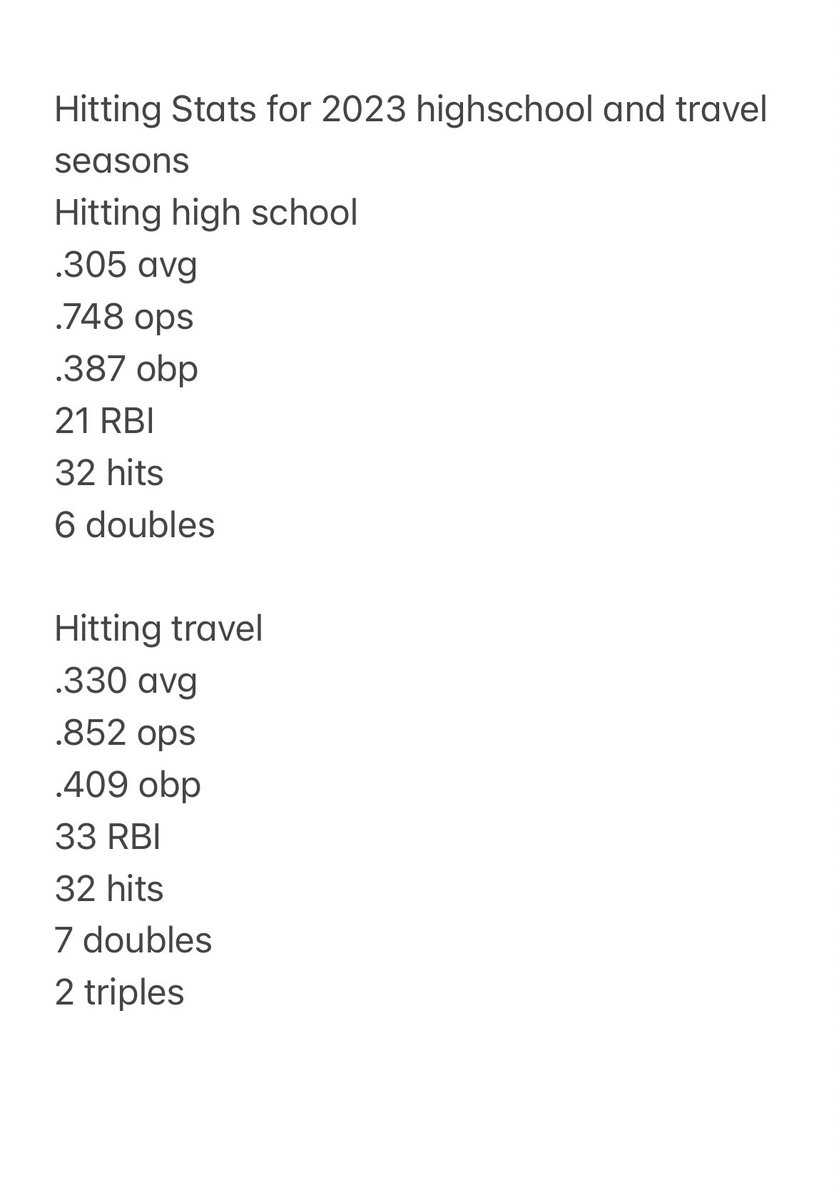 This year was a fun year and a good learning experience. Hitting was consistently good for most of the year and pitching had its ups and downs.Will continue to grind the weights and put in the work to become more consistent on the mound. Thanks @MavsMichigan for the great season