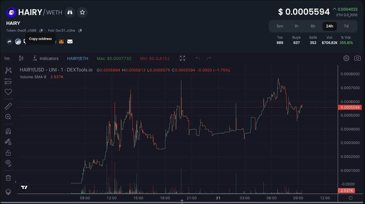 Hairy_Token's tweet photo. 24 hours in and we still have a full head of $Hairy

No toupee or rugs here. We are legit. Nice slow growth on our way to the moon. 

You have what it takes to be a hairy bastard with us? You get rekt by #BALD villians who are in Bahamas now with 30eth? 

Come hang at #HairyToken https://t.co/c30PpCpY1x