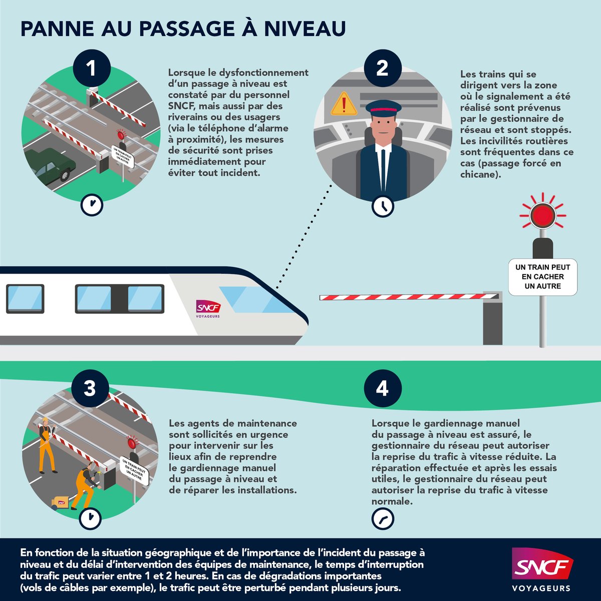 TERNouvelleAQ's tweet photo. 🔴18h20 #Infotrafic #TERNA
Le trafic est interrompu sur l'axe de la ligne 53 #Bayonne ↔ #Pau. 
Il s’agit d'une panne d'un passage à niveau dans le entre #Puyoô et #Peyrehorade.
Les équipes techniques sont en cours d'intervention. https://t.co/eQOeFCNSpV
